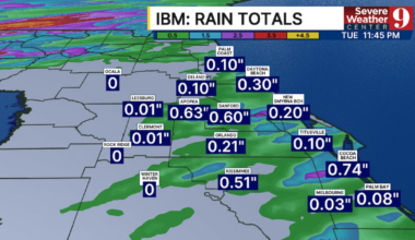 Rising rain chances in Central Florida amidst heat
