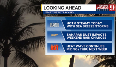 Strong storms, dangerous heat expected Friday