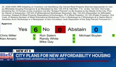Jacksonville City Council takes ordinance to adopt list of city-owned properties deemed appropriate – Action News Jax