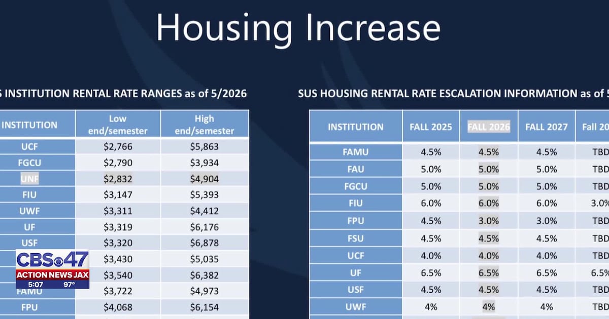 UNF board approves housing and out-of-state tuition increases for all 2026 – 104.5 WOKV
