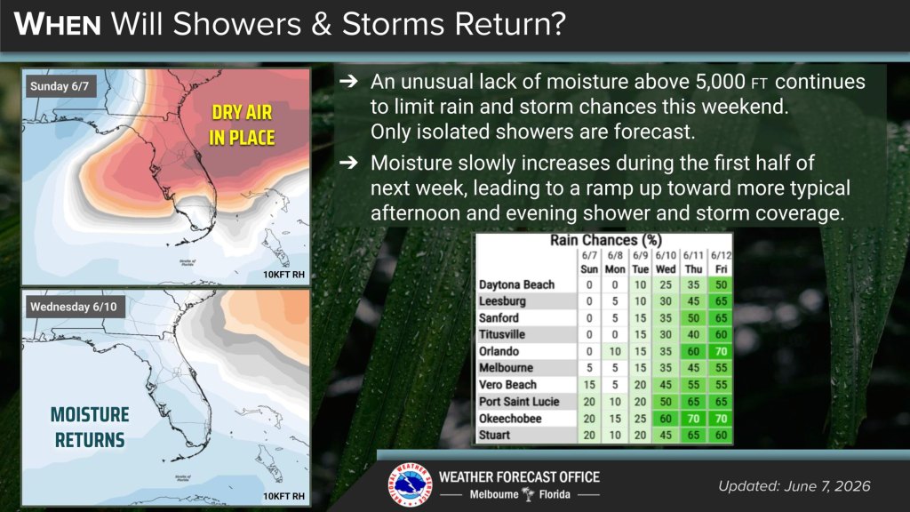 Another warm, dry day for Central Florida to close out weekend – Orlando Sentinel