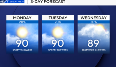 Quiet start to new workweek in South Florida before higher rain chances return midweek