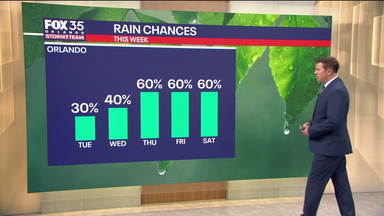 Orlando AM Weather Forecast: Rain could roll in this afternoon