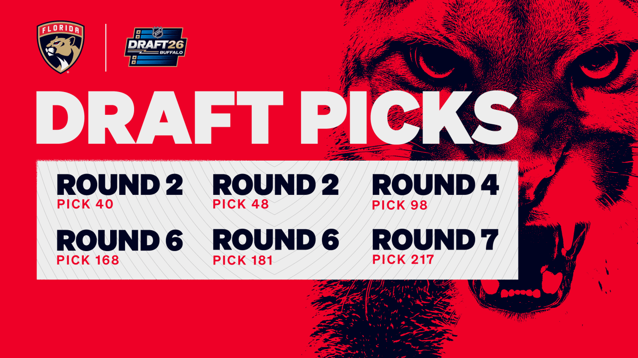 Panthers 2026 NHL Draft Preview: Picks, Party & More!