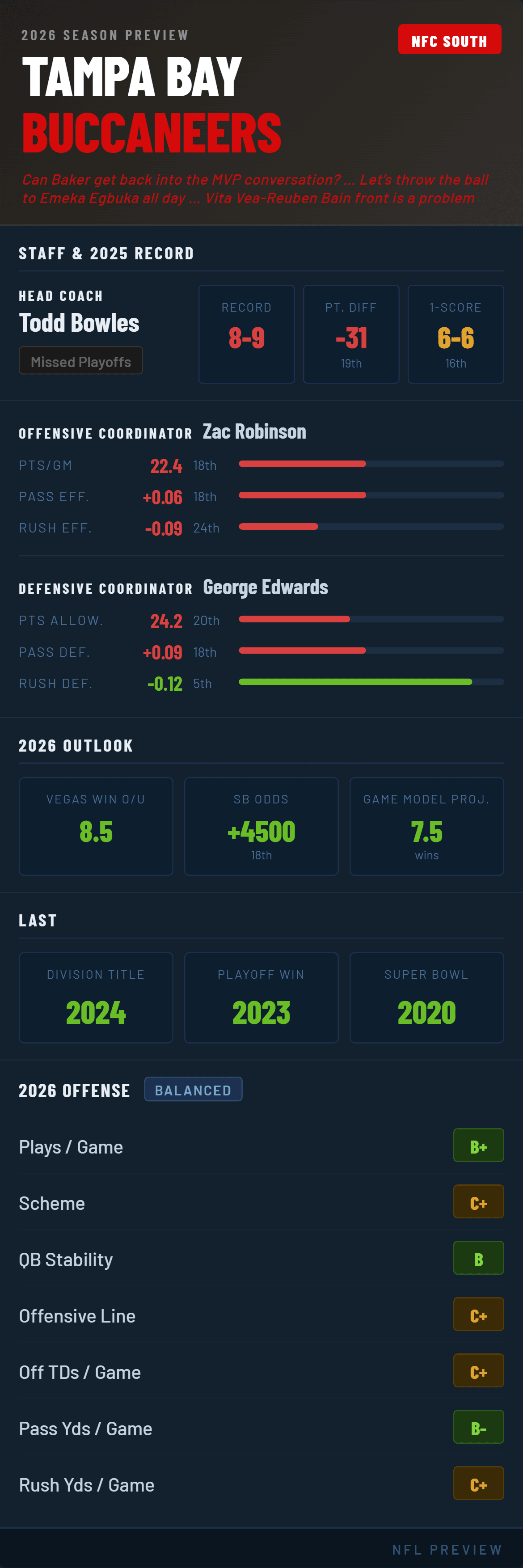 tampa-bay-buccaneers-2026-preview.png