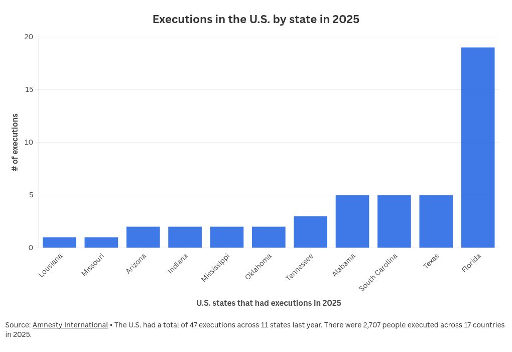 chart visualization