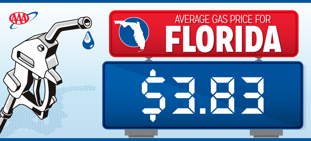 Florida gas prices trending downward due to falling oil prices – Orlando Sentinel