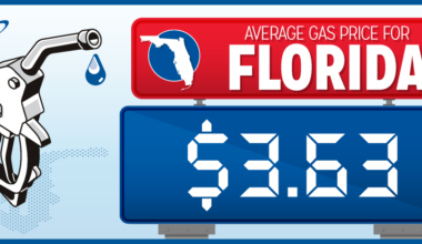 Florida gas prices dropped 20 cents last week – Orlando Sentinel