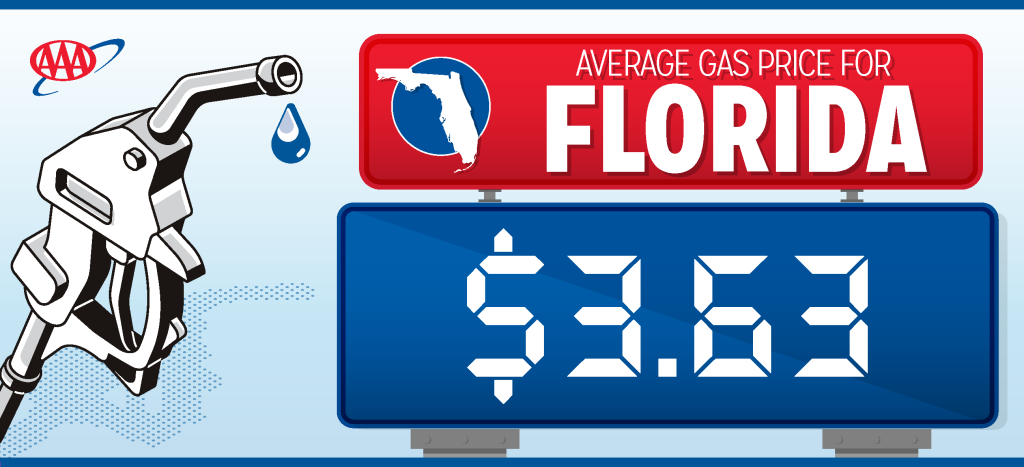 Florida gas prices dropped 20 cents last week – Orlando Sentinel