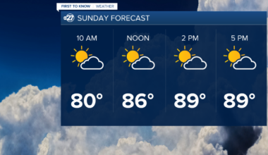 Sunday Morning First to Know Forecast (6/7/2026)