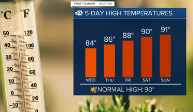 First To Know Weather - Cooler For June Until The Weekend