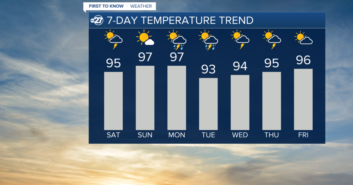 First to Know Forecast: Very hot next few days