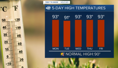 Hot week with humidity returning
