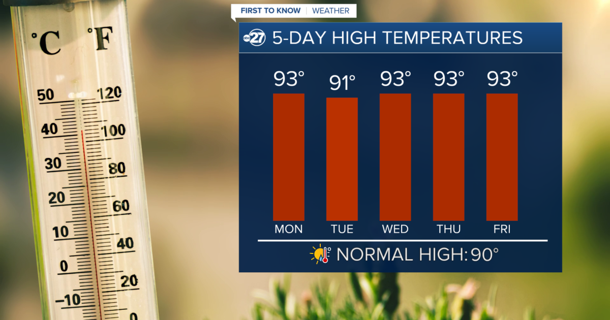 Hot week with humidity returning