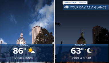 First To Know Weather - Sunny and Dry Today