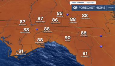 High temperatures creeping back up