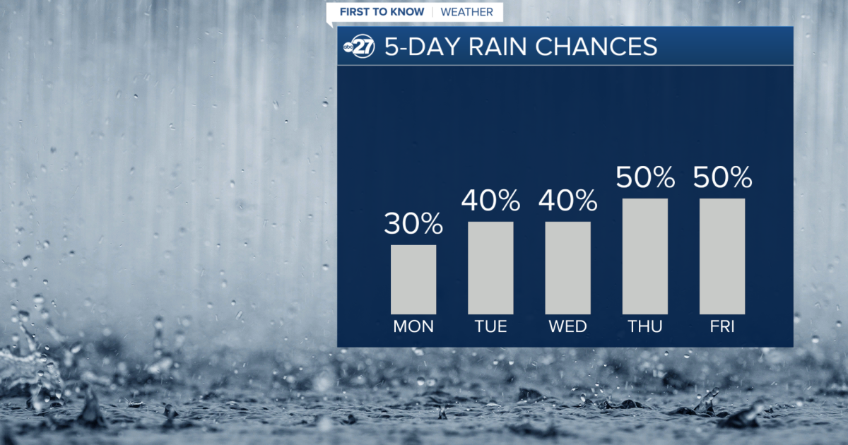 Rain activity continues this week