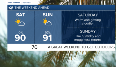 First To Know Weather - A Wonderful Weekend Ahead