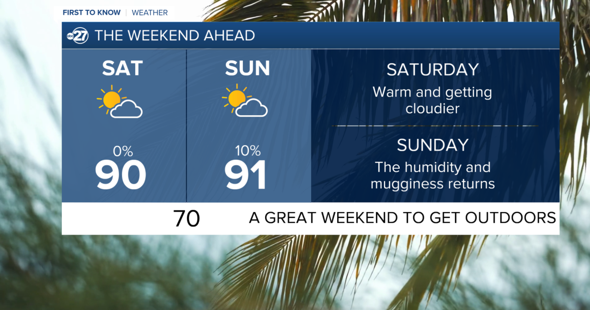 First To Know Weather - A Wonderful Weekend Ahead