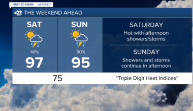 Hot and rainy weekend ahead