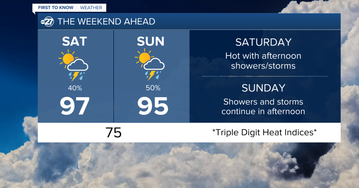 Hot and rainy weekend ahead