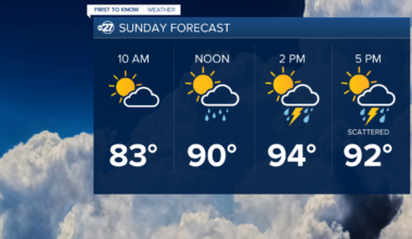 Sunday Morning First to Know Forecast (6/14/2026)