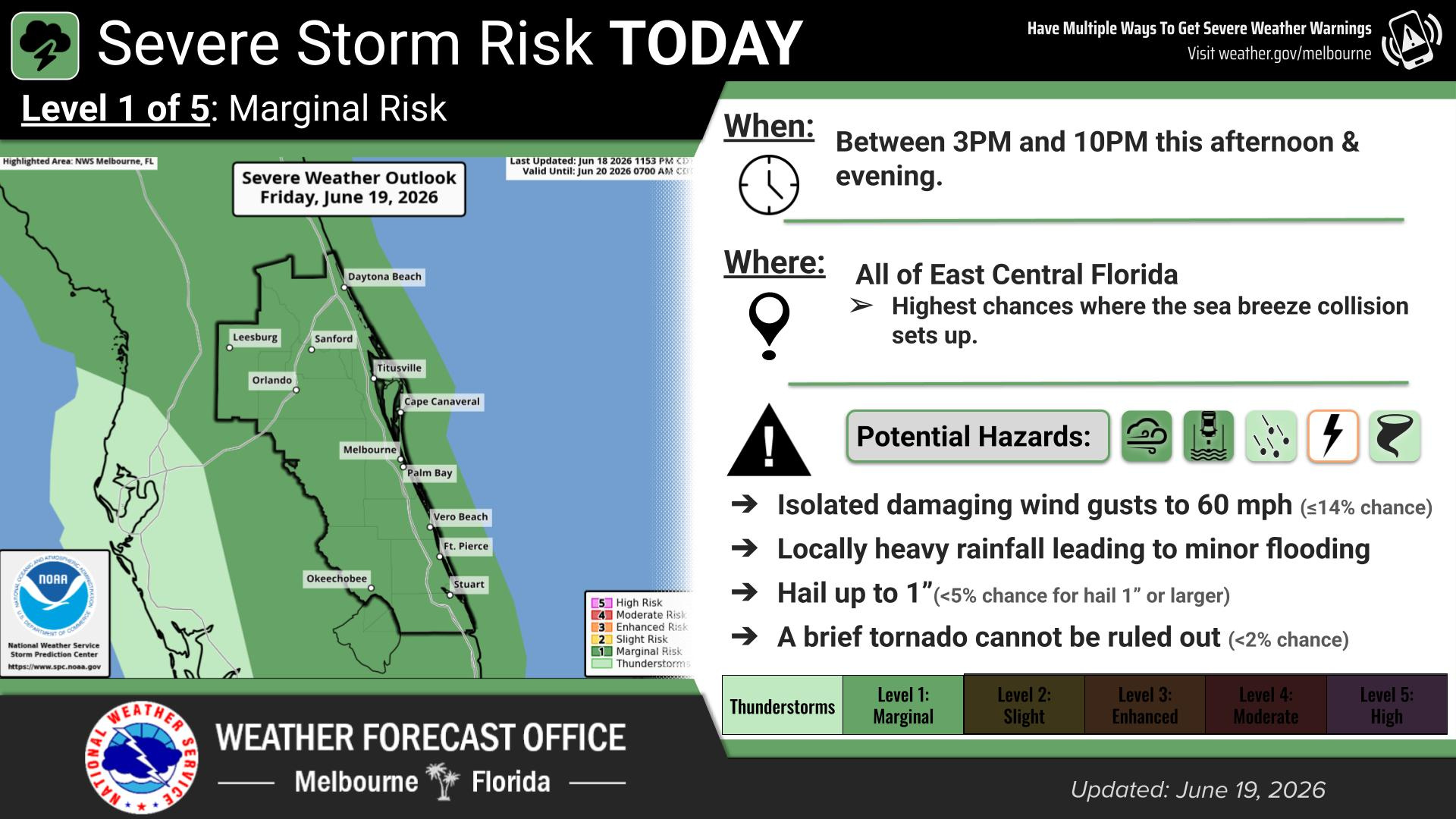 There may also be severe storms in the afternoon and evening between 3:00 p.m. and 10:00 p.m. for all of East Central Florida. This may include isolated damaging wind guests up to 60 mph, heavy rainfall leading to minor flooding, and hail up 1