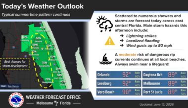 Central Florida heat index could pass 100 while thunderstorm threat high Friday, NWS says – Orlando Sentinel