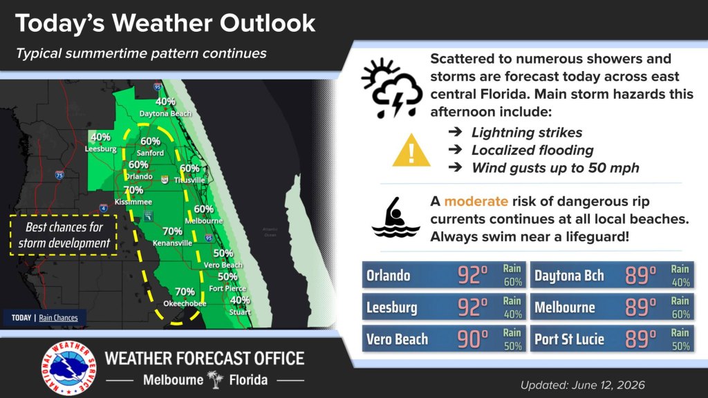 Central Florida heat index could pass 100 while thunderstorm threat high Friday, NWS says – Orlando Sentinel