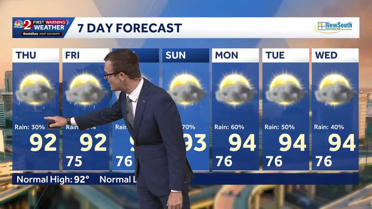 Stormy pattern returns to Central Florida for holiday weekend