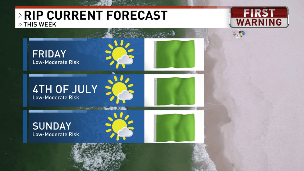 Rip current forecast for the holiday weekend