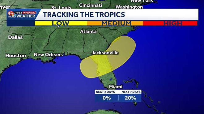 Tracking the Tropics tracking the tropics