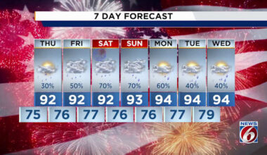 Storm chances ramp up for Independence Day in Central Florida