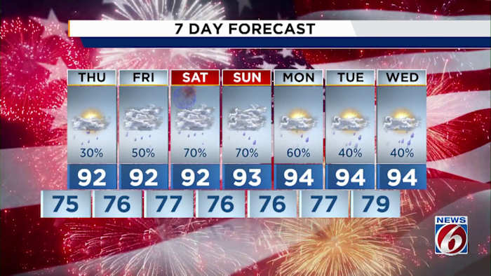 Storm chances ramp up for Independence Day in Central Florida