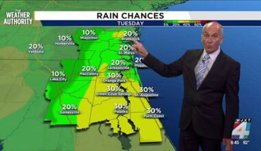 Showers are winding down, the heat continues