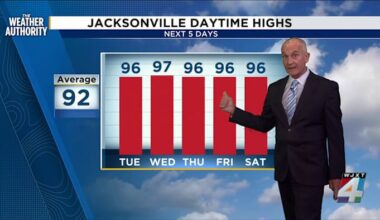 Near-record heat brings triple-digit 'feels like' temperatures