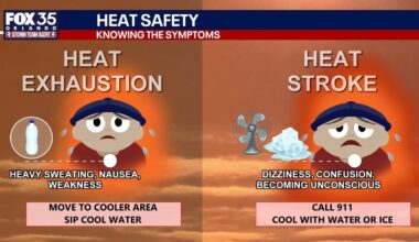 Florida heat wave: Heat stroke, heat exhaustion signs, symptoms