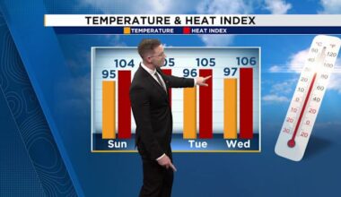 News 6 meteorologist Jordan Patrick has your Sunday morning weather