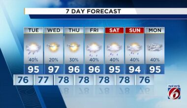More storm chances ahead for Central Florida