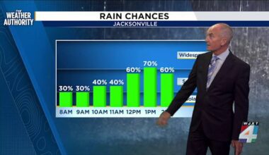 Rain and thunderstorms will get an earlier start tomorrow