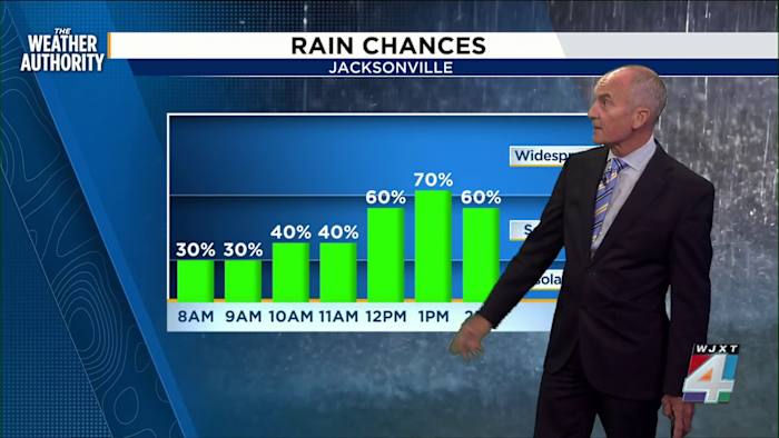 Rain and thunderstorms will get an earlier start tomorrow
