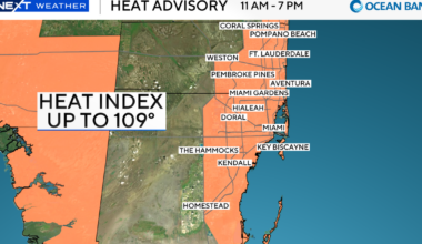 South Florida sees more heat advisories issued as feels-like temperatures soar to near 110 degrees Tuesday afternoon