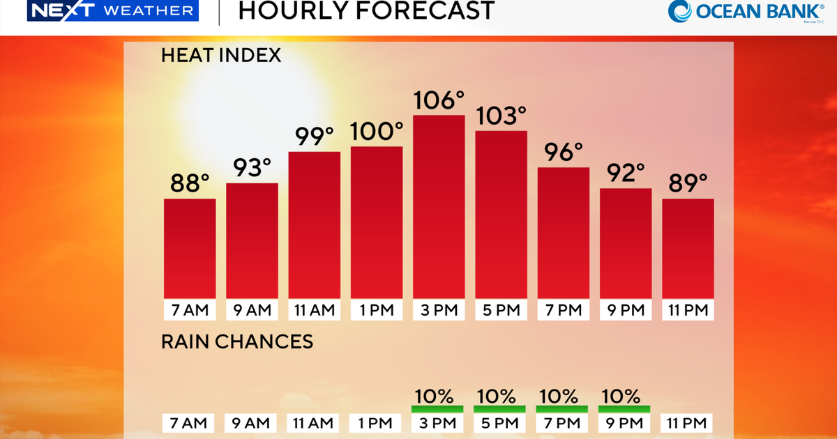 South Florida staying mostly dry due to Saharan dust, but dangerous heat lingers across region