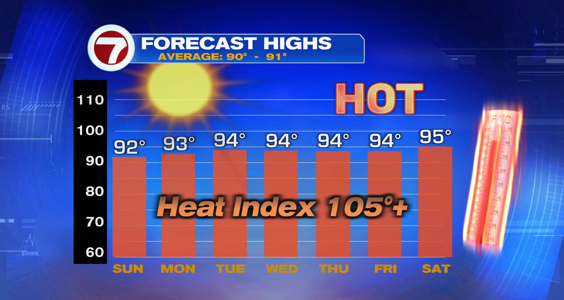 Staying Hot & Steamy - WSVN 7News | Miami News, Weather, Sports