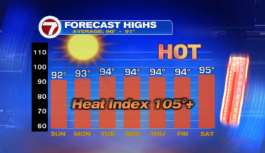 Staying Hot & Steamy - WSVN 7News | Miami News, Weather, Sports