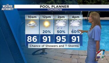 LIVE RADAR: Storms and heat threaten Northeast Florida, Southeast Georgia this weekend