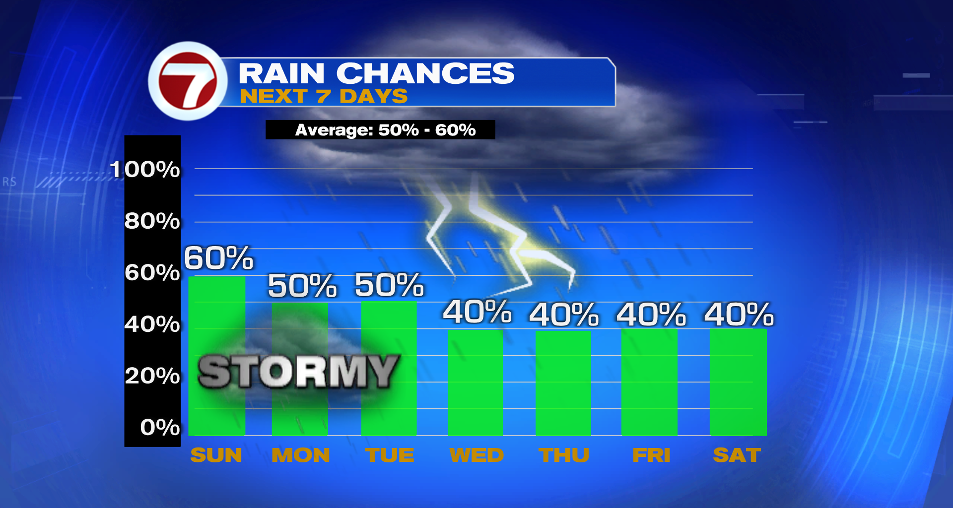 Storms In Store - WSVN 7News | Miami News, Weather, Sports