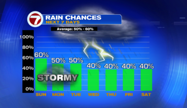 Storms In Store - WSVN 7News | Miami News, Weather, Sports