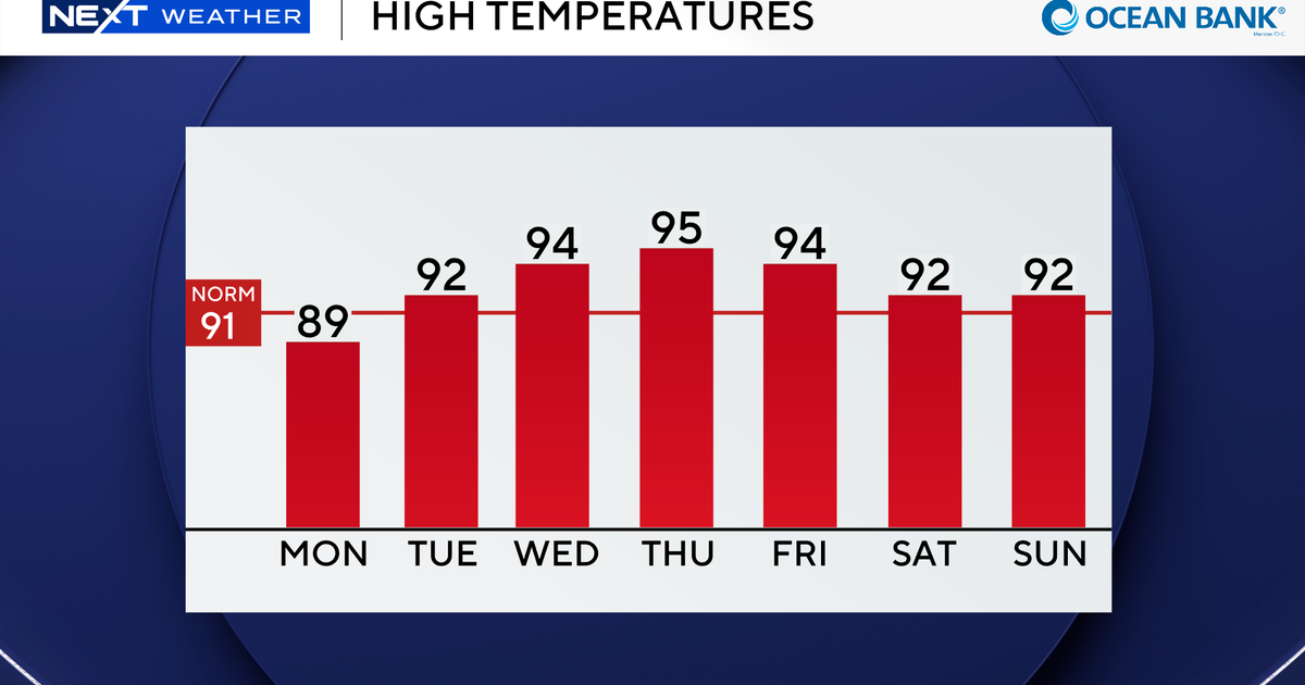 More showers, storms expected across South Florida to kick off workweek ahead of big warm up