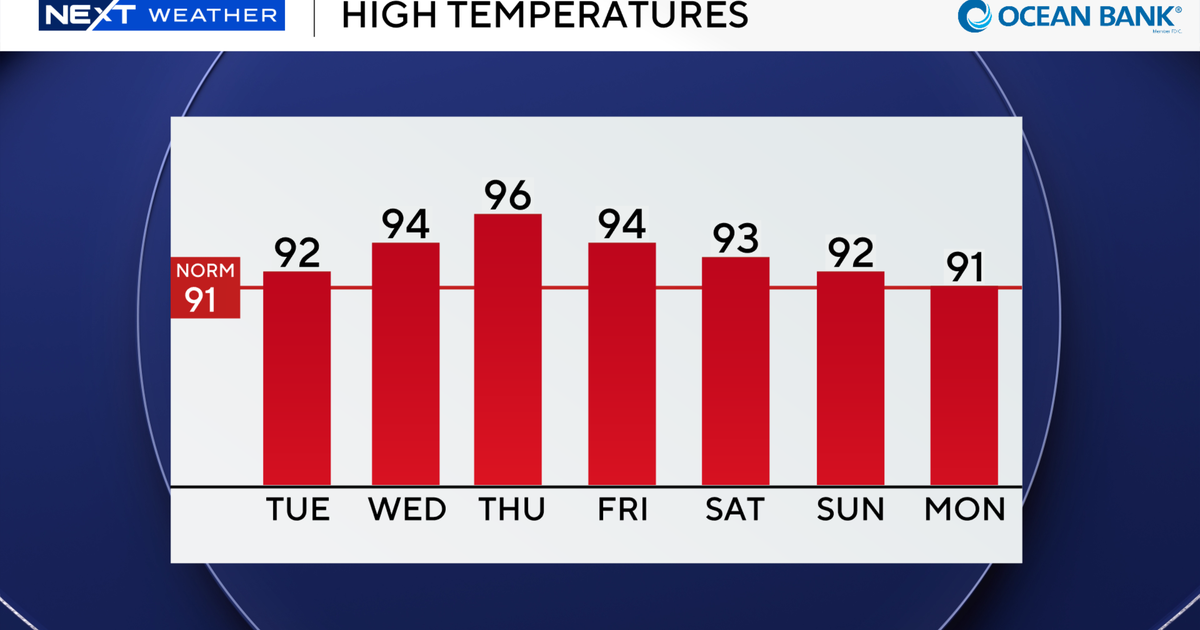 South Florida to see more rounds of showers, storms ahead of sizzling warmup later this week